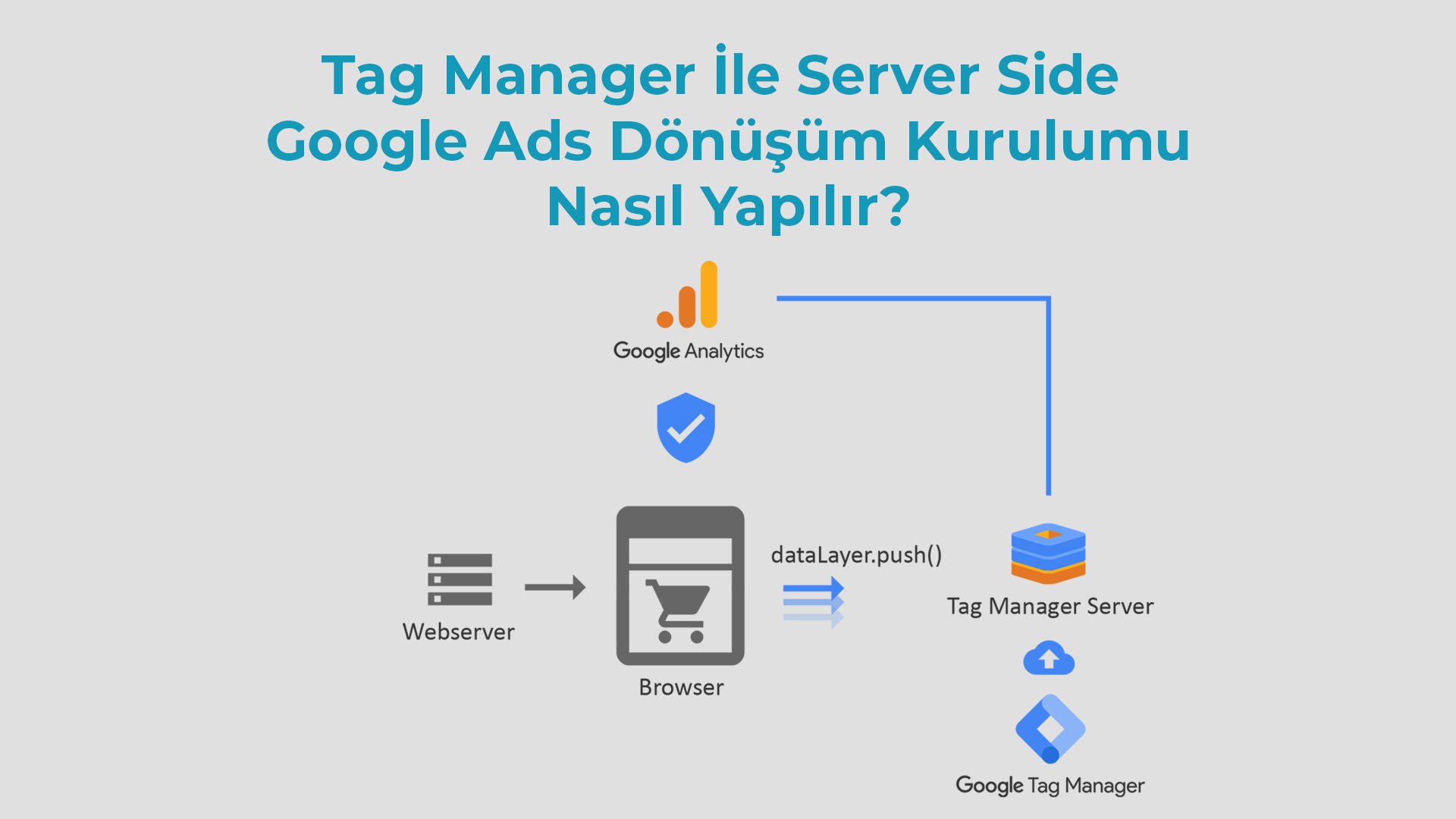 Tag Manager Ile Server Side Google Ads Donusum Kurulumu Nasil Yapilir